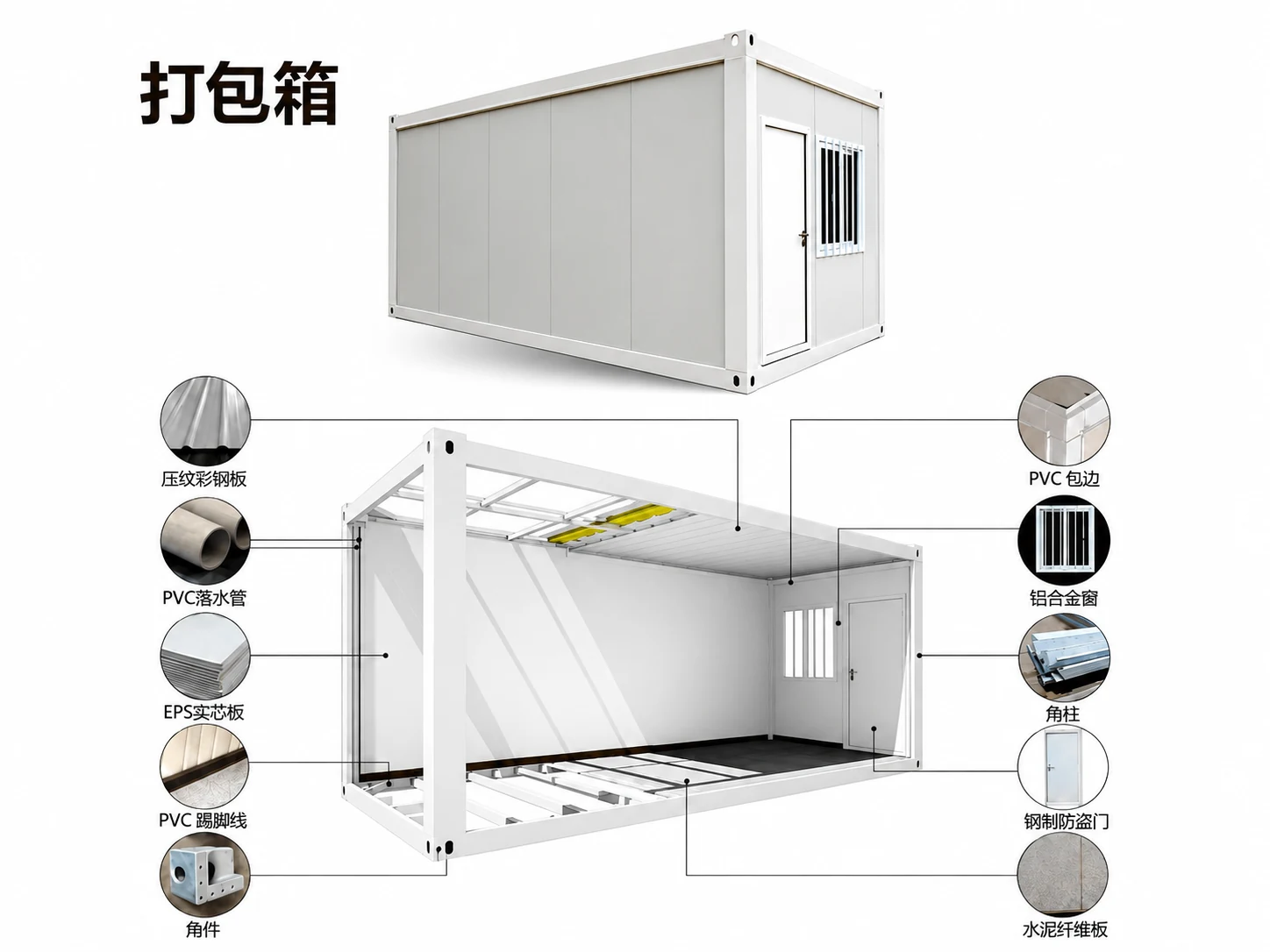 打包箱结构与材料标注图